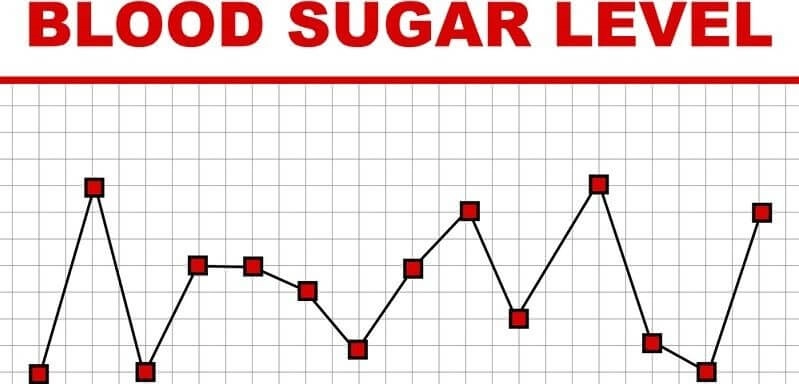 Normal Blood Sugar Levels for Non-Diabetic People 