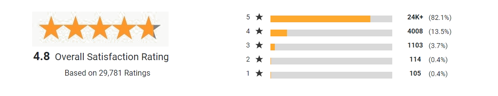 Canada Drugs Direct Review Badge